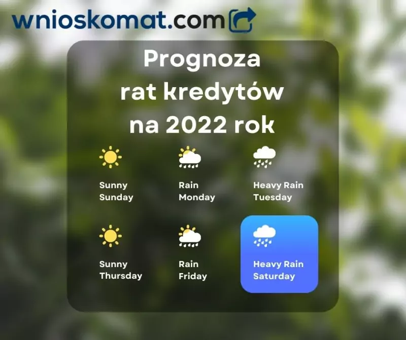 Prognoza rat kredytów na 2022 rok